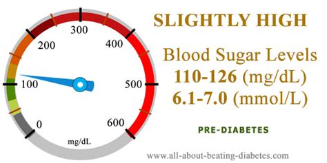 lv 110|glucose levels 110.